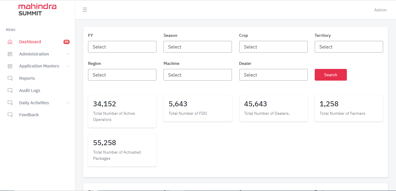 Download free bootstrap 4 admin dashboard, free boootstrap 4 templates
